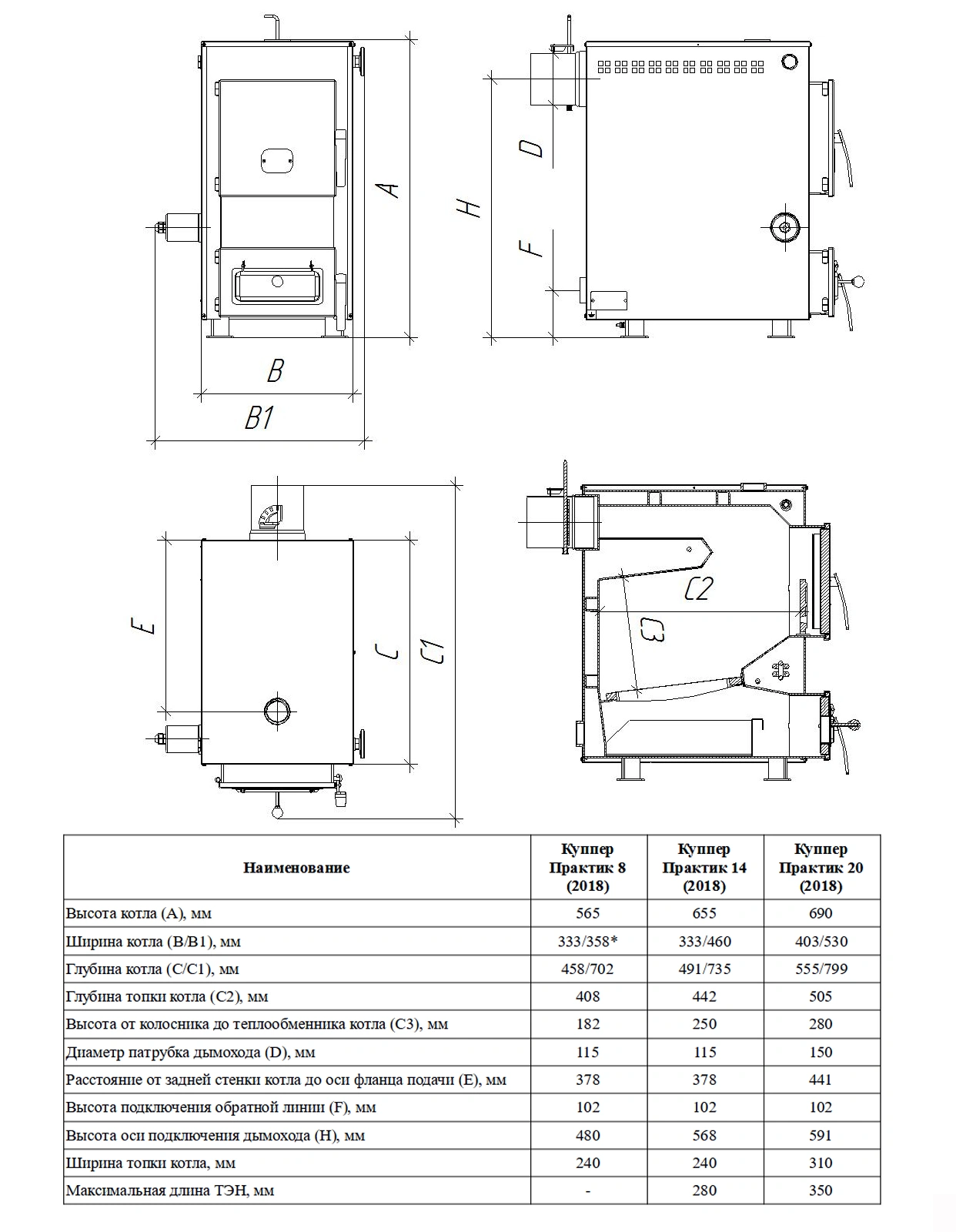 Отопительный котел Куппер ПРАКТИК-16 В - Теплодар